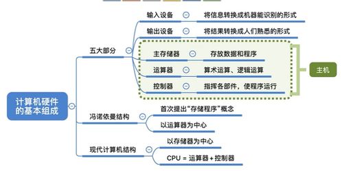 計算機(jī)組成原理 計算機(jī)系統(tǒng)概述與系統(tǒng)服務(wù)