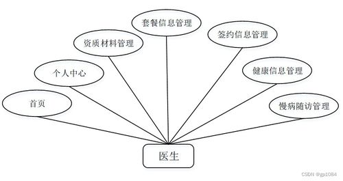 基于SpringBoot的家庭醫(yī)生簽約服務(wù)管理系統(tǒng)設(shè)計與實(shí)現(xiàn)