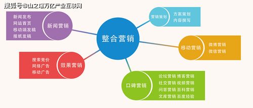 機械設備廠家如何利用網絡技術服務做好網絡推廣